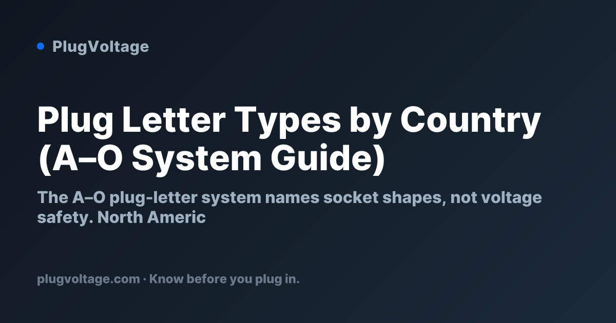 Plug Letter Types by Country (A–O System Guide) (2026)